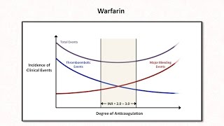 Anticoagulation amp Thrombolytics Hemostasis  Lesson 6 [upl. by Naes111]