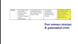 Annotated Bibliography Lesson Part 2 [upl. by Elinnet]