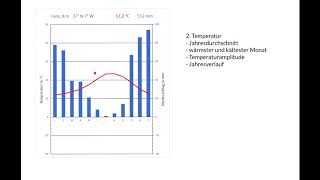 Klimadiagramme auswerten [upl. by Lenard993]