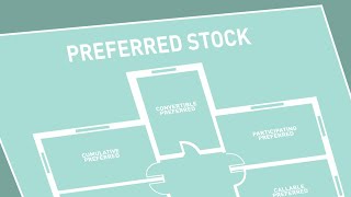 Types of Preferred Stock [upl. by Olsen]