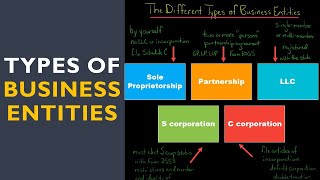 The Different Types of Business Entities in the US [upl. by Edmonds]