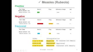 MMR Titer Test Results Overview [upl. by Myranda]