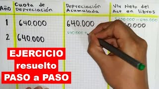 Como hacer una tabla de DEPRECIACION ACUMULADA [upl. by Delmar]