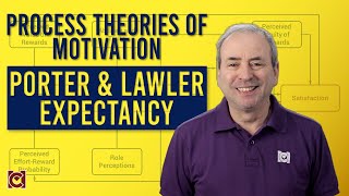 Porter amp Lawler Expectancy Theory on Steroids [upl. by Naruq152]