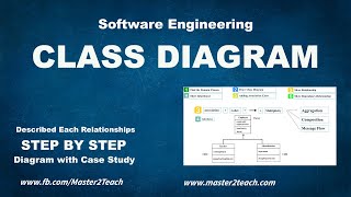 Class Diagram  Step by Step Guide with Example [upl. by Inimod]