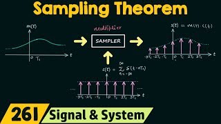 Sampling Theorem [upl. by Pournaras]