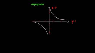 Reciprocal graphs  Corbettmaths [upl. by Notlimah]