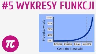 Wykresy funkcji 5  Własności funkcji [upl. by Mccandless]