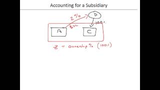 Accounting for Subsidiaries  Part 1 [upl. by Kinny]