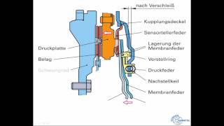 Die selbstnachstellende Kupplung SAC Kupplung Designed by TT und PL [upl. by Riek]