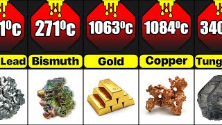 Melting Point Of Different Metals [upl. by Sokairyk580]