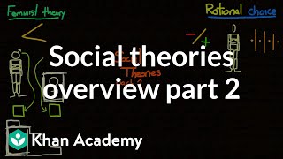 Social theories overview part 2  Society and Culture  MCAT  Khan Academy [upl. by Sofer]