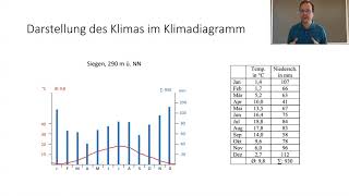 Klimadiagramme und Klimazonen [upl. by Bolger]