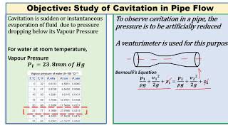 Laboratory Experiment on Cavitation [upl. by Aicilf]