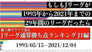 Jリーグ29年間の歴史上 最も多く勝ち点を稼いだチームは？？？総合順位がついに判明【通算勝ち点ランキング J1編】2022年版 Bar chart race [upl. by Assilav789]