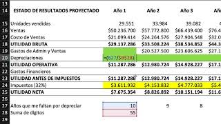 Ejercicio práctico depreciaciones [upl. by Jewett]