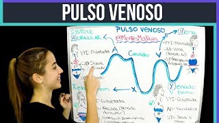 PULSO VENOSO  MNEMOTECNIA  PATOLOGIAS  Mentes Médicas [upl. by Tepper243]