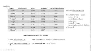 Record Structures [upl. by Alig]