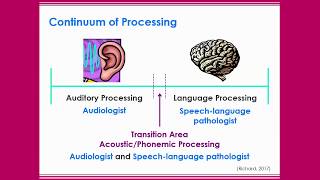 How to “Process” Central Auditory Processing Disorders [upl. by Javler]