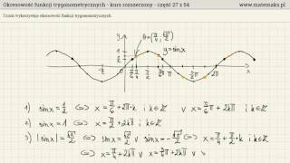 Wykresy funkcji trygonometrycznych i okresowość [upl. by Ahcas]