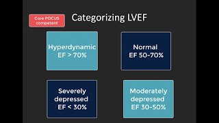 POCUS for LV systolic function [upl. by Peony559]