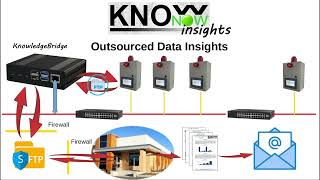 KnowNow  Step 3  Insights [upl. by Azilef]