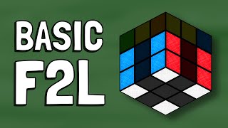 Cubeorithms Speedcubing Challenges [upl. by Ahsinelg]