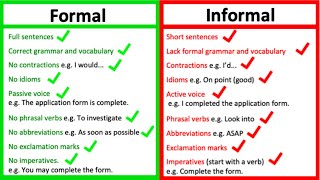 FORMAL vs INFORMAL LANGUAGE  Whats the difference  Learn with examples [upl. by Melvin]