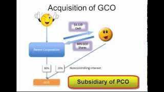 5 Advanced Accounting Equity Method Consolidations [upl. by Einnaej]